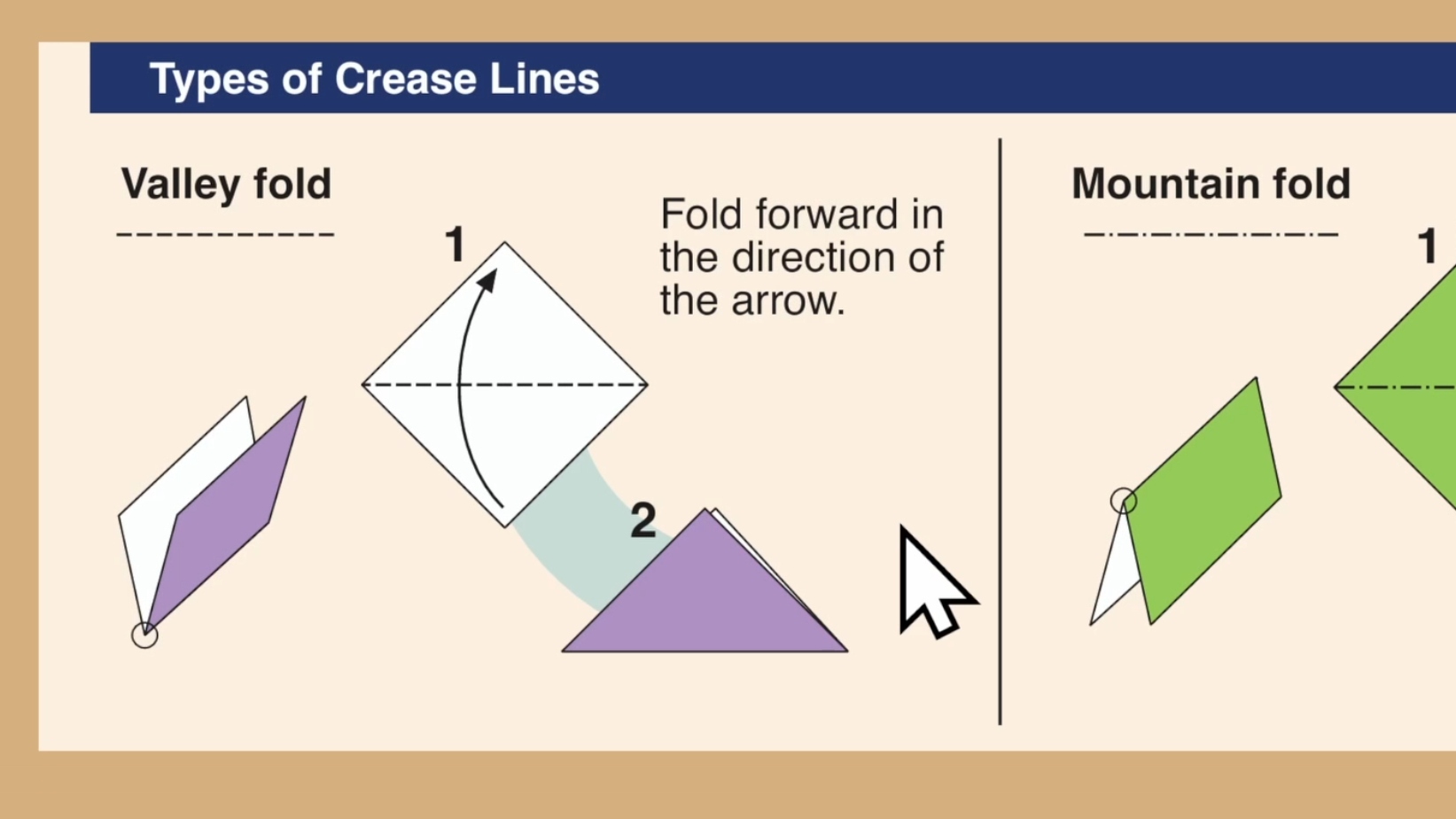how to read origami diagrams